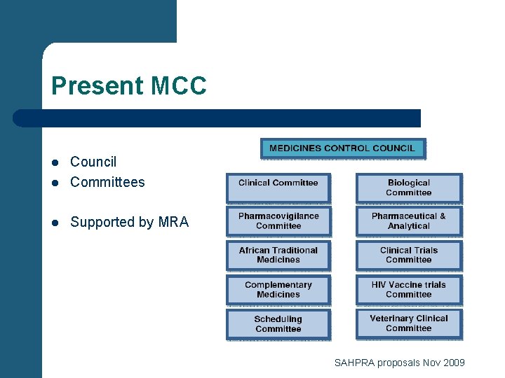 Present MCC l Council Committees l Supported by MRA l SAHPRA proposals Nov 2009