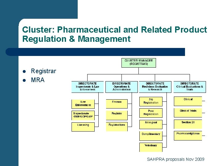 Cluster: Pharmaceutical and Related Product Regulation & Management l l Registrar MRA SAHPRA proposals