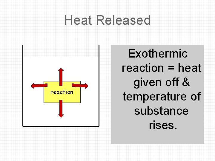 Heat Released reaction Exothermic reaction = heat given off & temperature of substance rises.