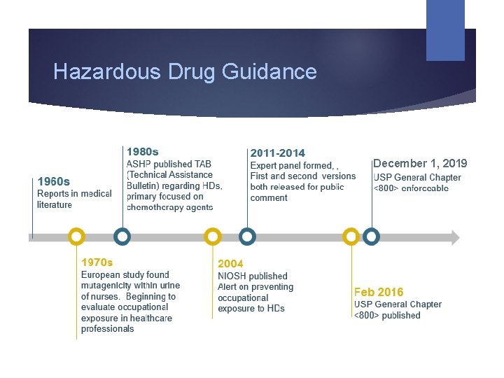 Hazardous Drug Guidance December 1, 2019 