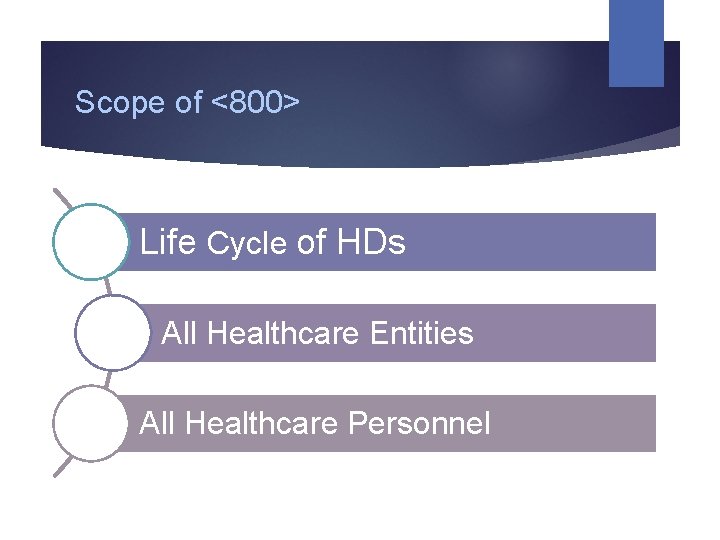 Scope of <800> Life Cycle of HDs All Healthcare Entities All Healthcare Personnel 