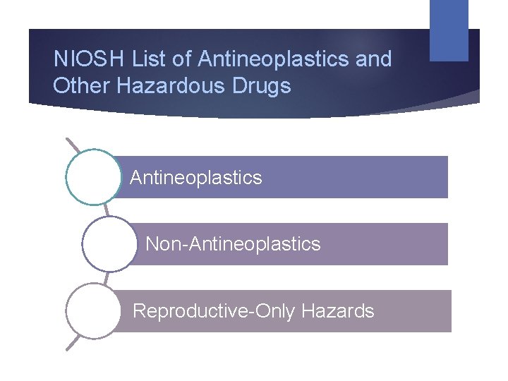 NIOSH List of Antineoplastics and Other Hazardous Drugs Antineoplastics Non-Antineoplastics Reproductive-Only Hazards 