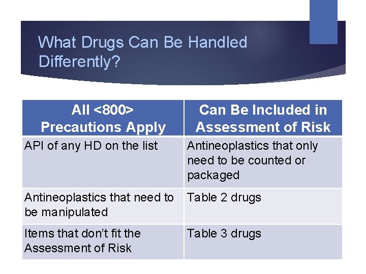 What Drugs Can Be Handled Differently? All <800> Precautions Apply Can Be Included in