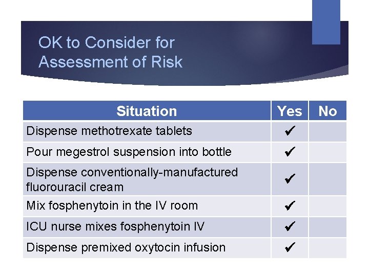 OK to Consider for Assessment of Risk Situation Dispense methotrexate tablets Pour megestrol suspension