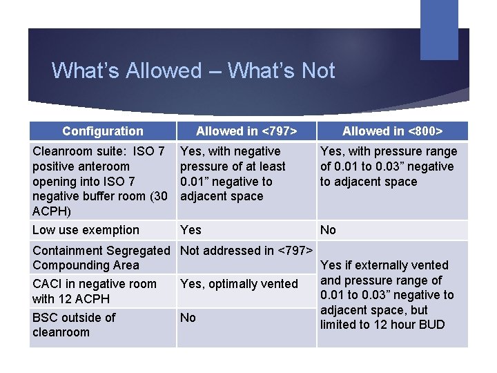 What’s Allowed – What’s Not Configuration Allowed in <797> Allowed in <800> Cleanroom suite: