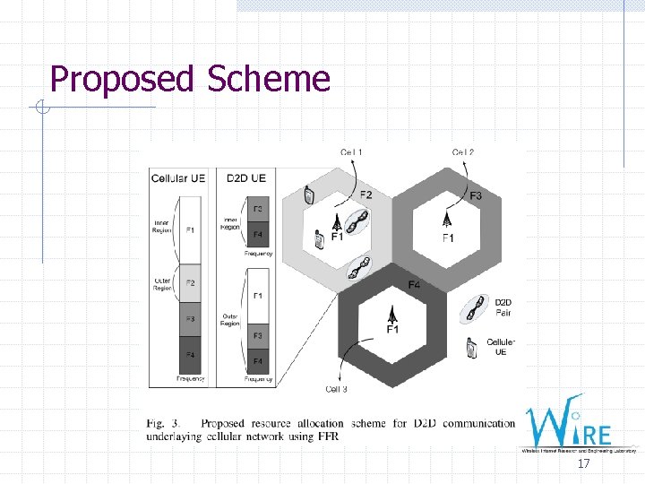 Proposed Scheme 17 