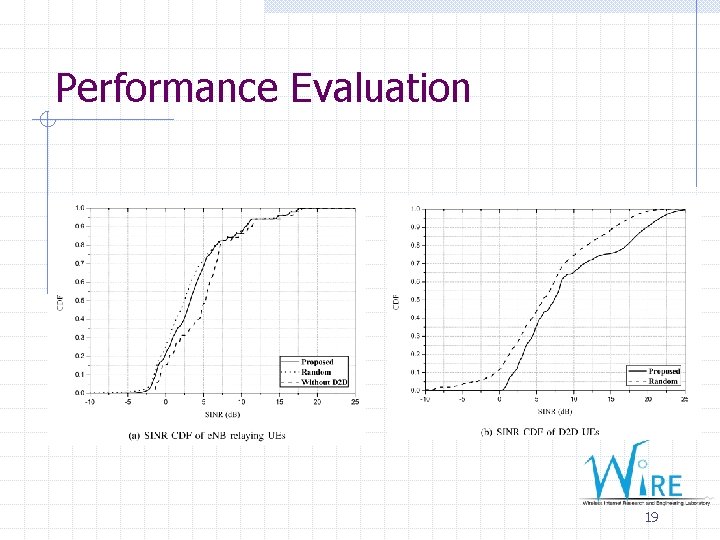 Performance Evaluation 19 