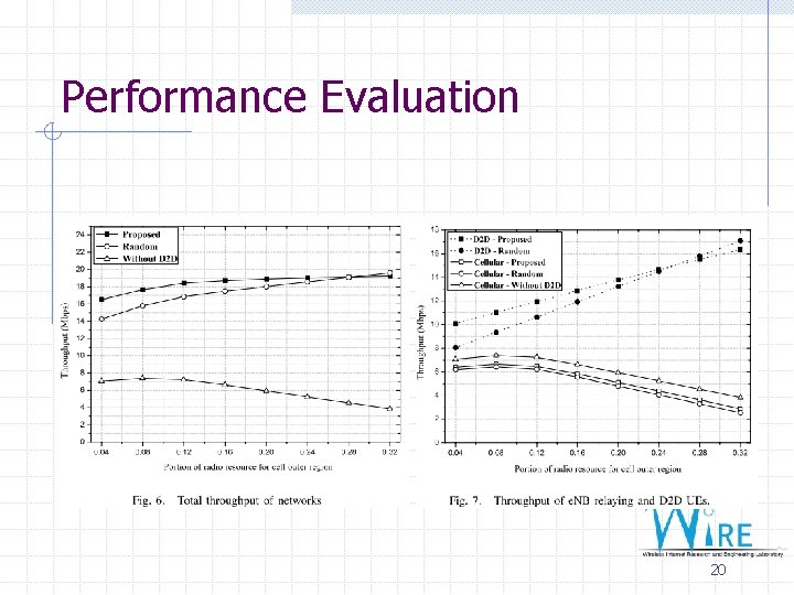Performance Evaluation 20 