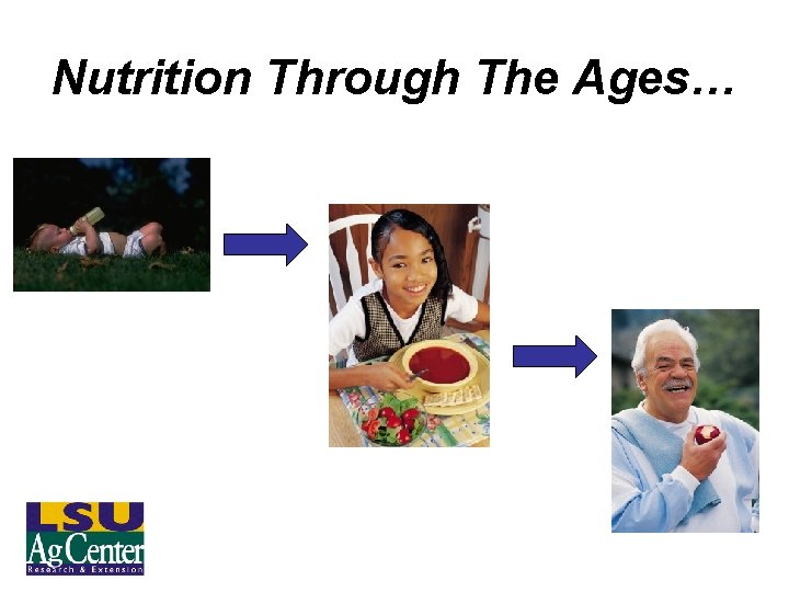 Nutrition Through The Ages… 