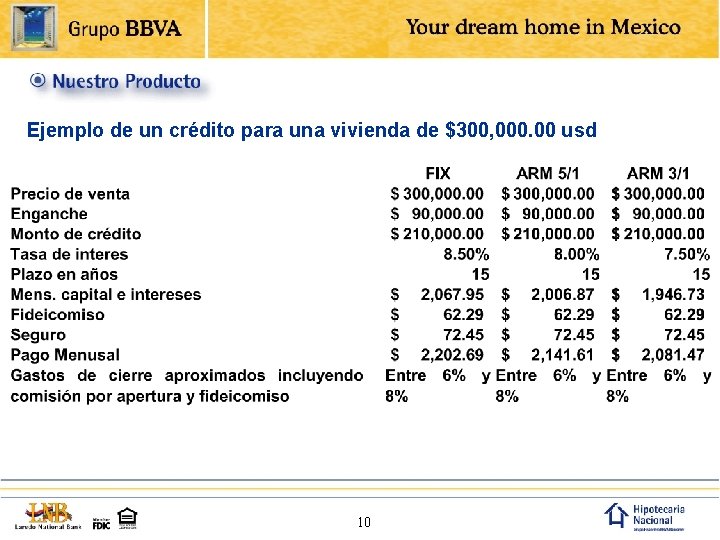 Ejemplo de un crédito para una vivienda de $300, 000. 00 usd 10 