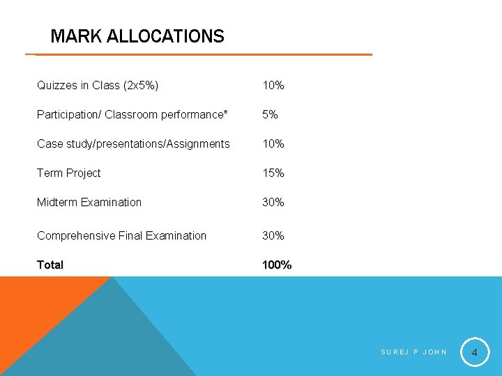 MARK ALLOCATIONS Quizzes in Class (2 x 5%) 10% Participation/ Classroom performance* 5% Case