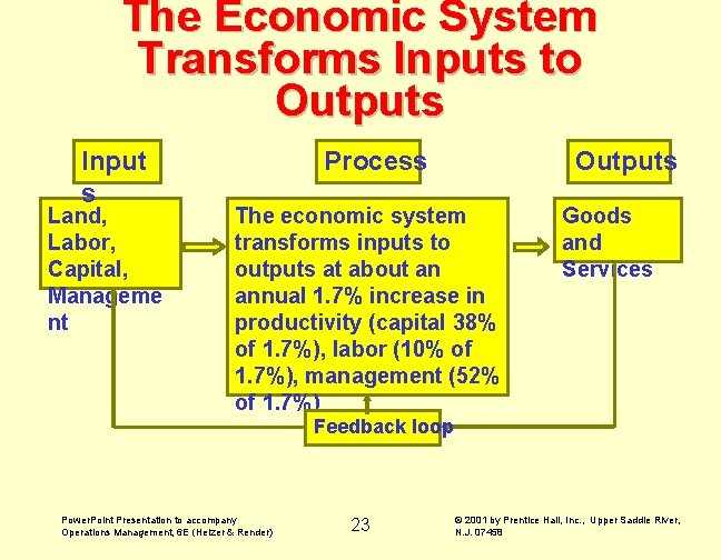 The Economic System Transforms Inputs to Outputs Input s Land, Labor, Capital, Manageme nt
