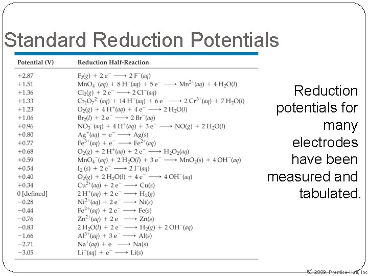 Standard Reduction Potentials Reduction potentials for many electrodes have been measured and tabulated. ©