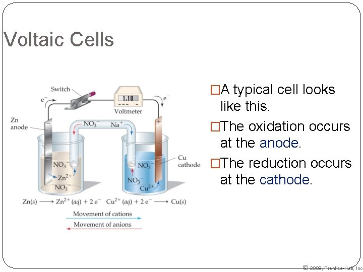 Voltaic Cells �A typical cell looks like this. �The oxidation occurs at the anode.