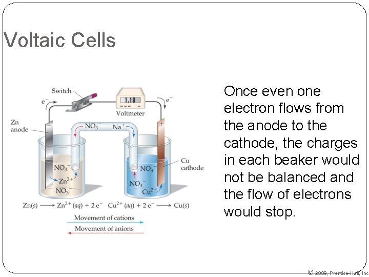 Voltaic Cells Once even one electron flows from the anode to the cathode, the