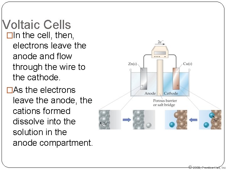 Voltaic Cells �In the cell, then, electrons leave the anode and flow through the