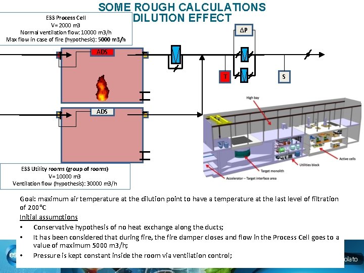 SOME ROUGH CALCULATIONS DILUTION EFFECT ESS Process Cell V= 2000 m 3 Normal ventilation
