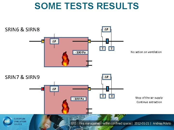 SOME TESTS RESULTS SRIN 6 & SIRN 8 ΔP ΔP -100 Pa T SRIN