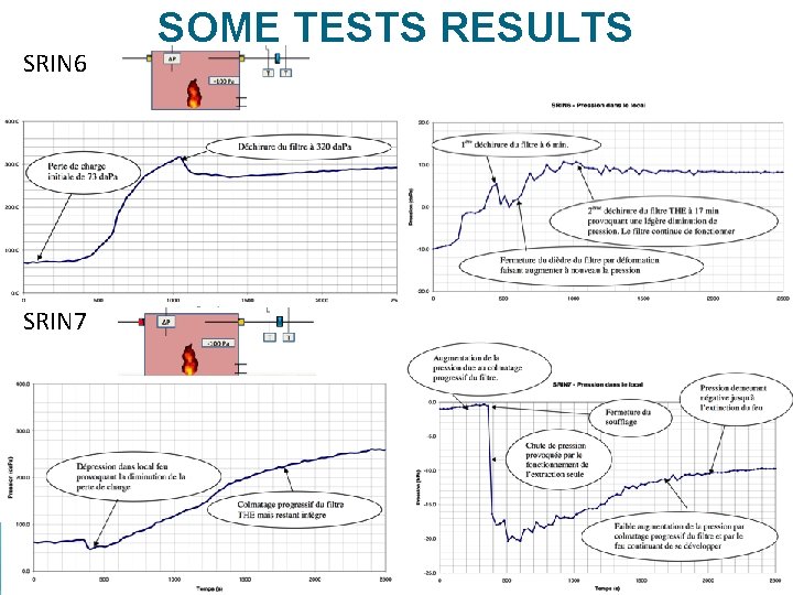 SRIN 6 SOME TESTS RESULTS SRIN 7 ESS | Fire management within confined spaces|