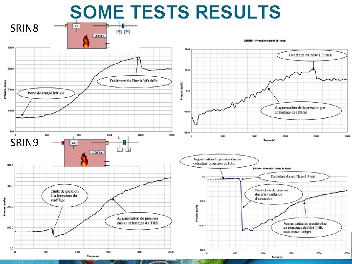 SRIN 8 SOME TESTS RESULTS SRIN 9 ESS | Fire management within confined spaces|