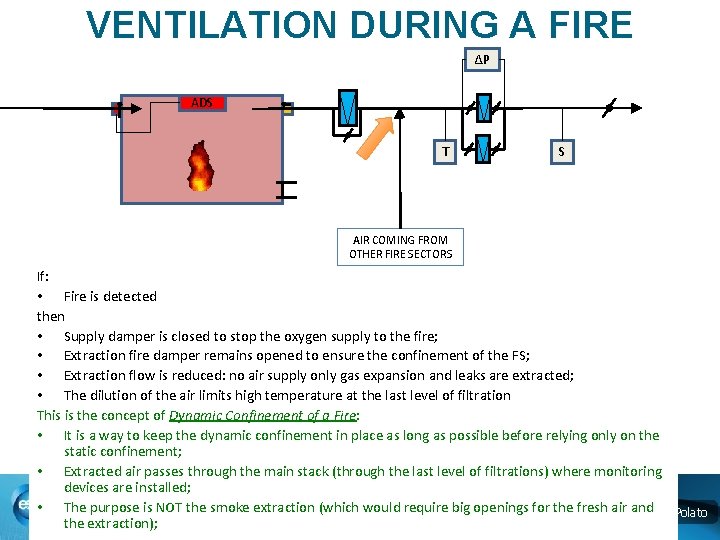 VENTILATION DURING A FIRE ΔP ADS T S AIR COMING FROM OTHER FIRE SECTORS