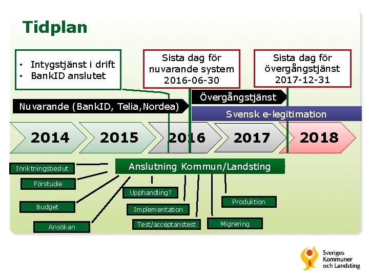 Tidplan Sista dag för nuvarande system 2016 -06 -30 • Intygstjänst i drift •