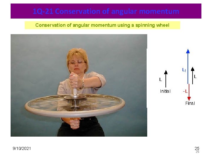 1 Q-21 Conservation of angular momentum using a spinning wheel 9/10/2021 25 25 