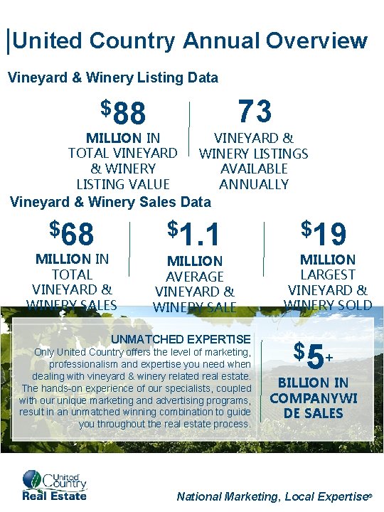 |United Country Annual Overview Vineyard & Winery Listing Data $88 73 MILLION IN TOTAL