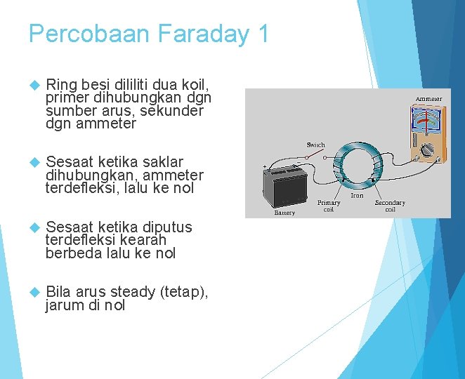 Percobaan Faraday 1 Ring besi dililiti dua koil, primer dihubungkan dgn sumber arus, sekunder