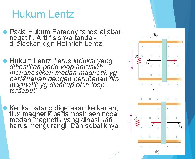 Hukum Lentz Pada Hukum Faraday tanda aljabar negatif. Arti fisisnya tanda dijelaskan dgn Heinrich