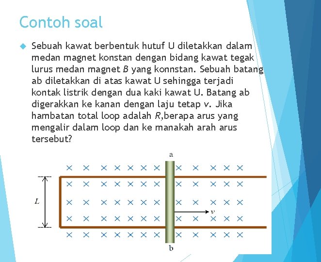 Contoh soal Sebuah kawat berbentuk hutuf U diletakkan dalam medan magnet konstan dengan bidang