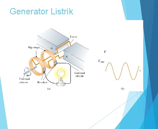 Generator Listrik 