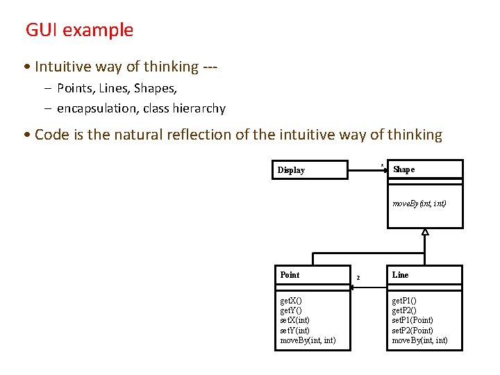 GUI example • Intuitive way of thinking --– Points, Lines, Shapes, – encapsulation, class