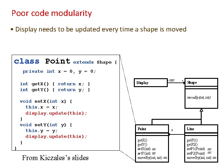 Poor code modularity • Display needs to be updated every time a shape is