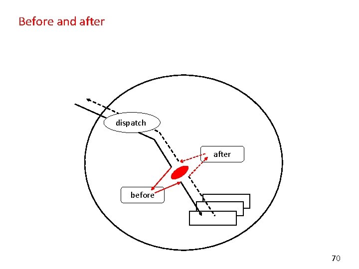 Before and after dispatch after before 70 