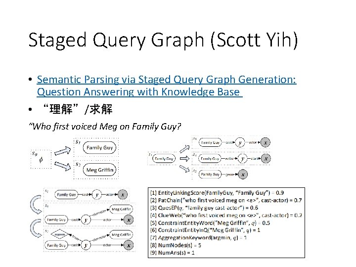 Staged Query Graph (Scott Yih) • Semantic Parsing via Staged Query Graph Generation: Question