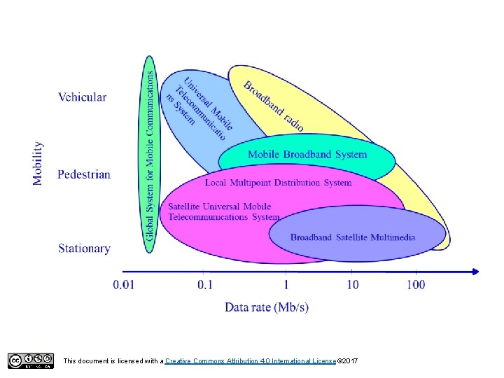 This document is licensed with a Creative Commons Attribution 4. 0 International License ©