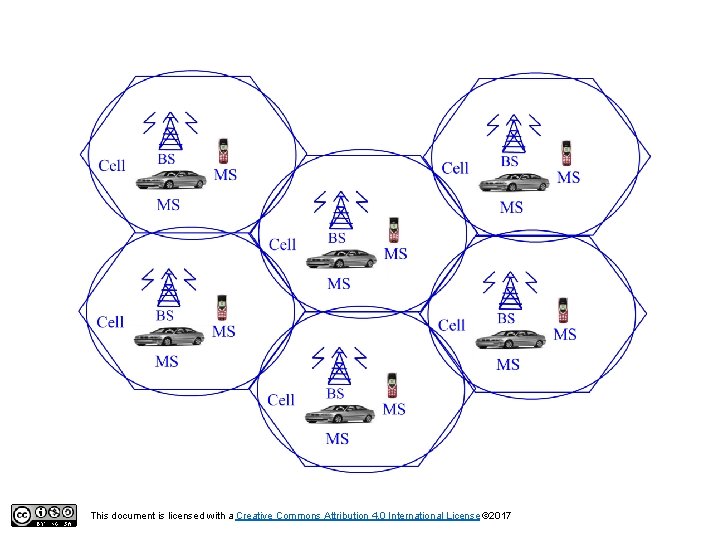 This document is licensed with a Creative Commons Attribution 4. 0 International License ©