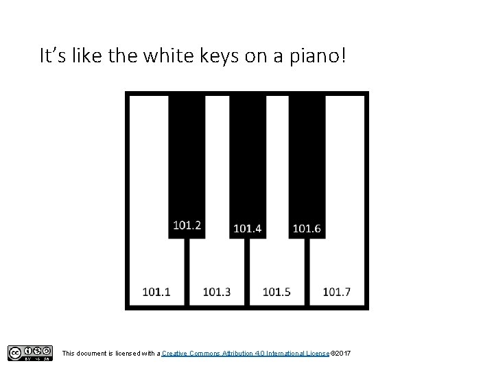 It’s like the white keys on a piano! This document is licensed with a