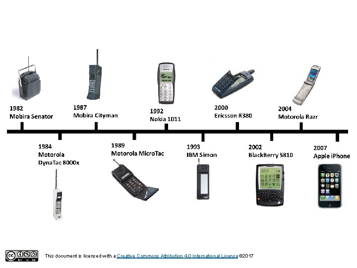 This document is licensed with a Creative Commons Attribution 4. 0 International License ©