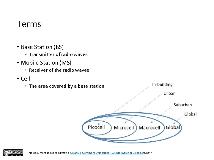Terms • Base Station (BS) • Transmitter of radio waves • Mobile Station (MS)