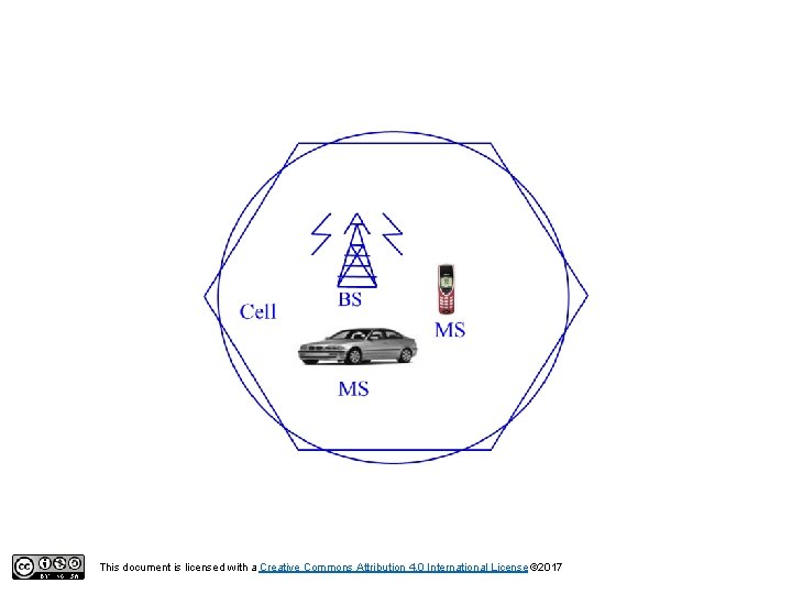 This document is licensed with a Creative Commons Attribution 4. 0 International License ©