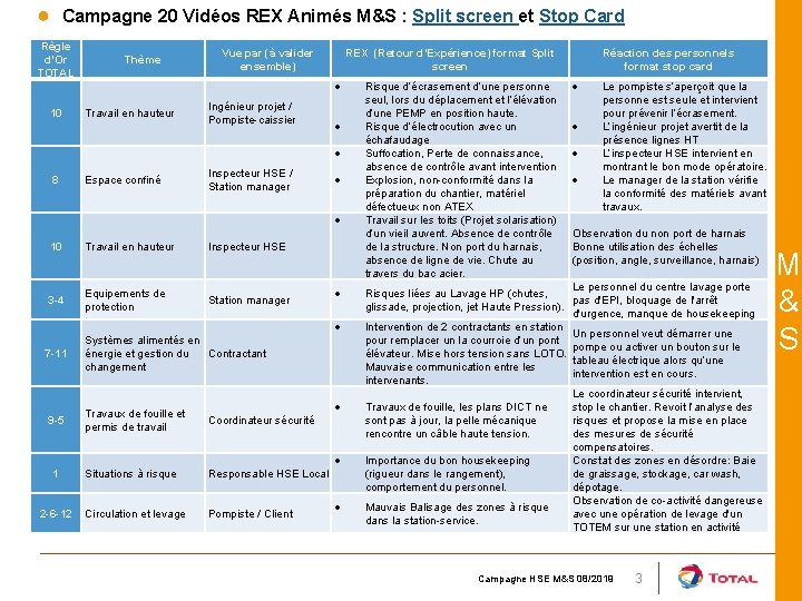 ● Campagne 20 Vidéos REX Animés M&S : Split screen et Stop Card Règle