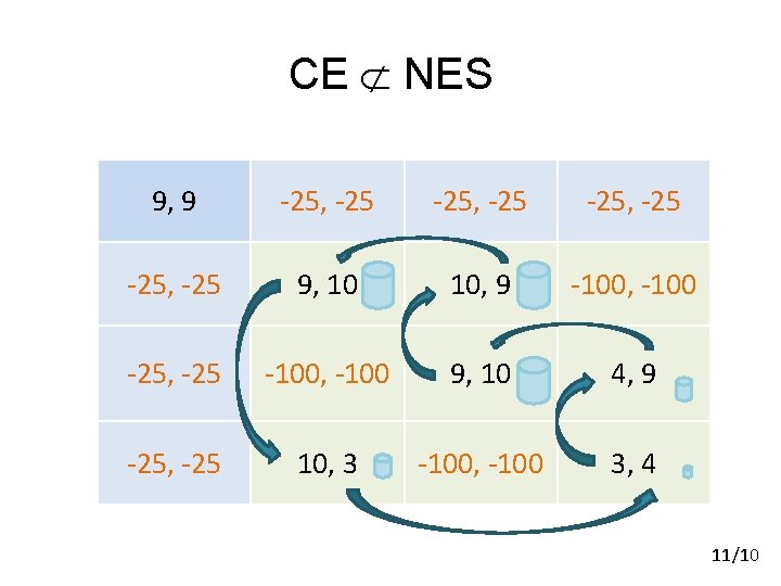 CE NES 9, 9 -25, -25 9, 10 10, 9 -100, -100 -25, -25