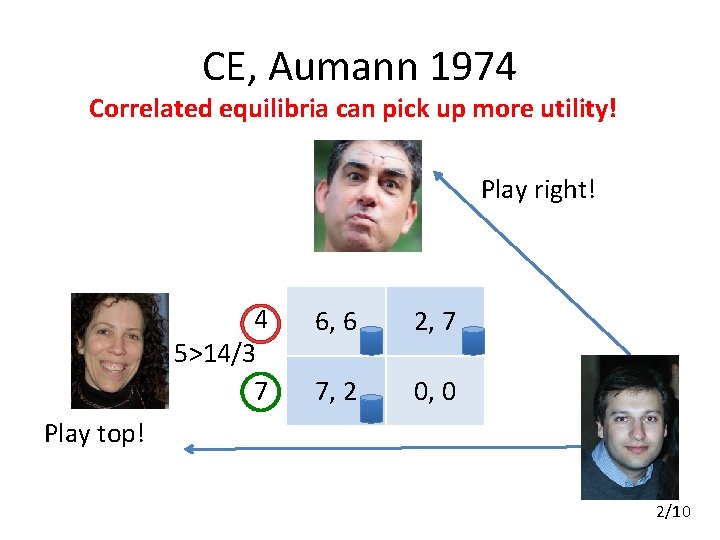 CE, Aumann 1974 Correlated equilibria can pick up more utility! Play right! 4 5>14/3