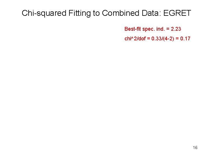 Chi-squared Fitting to Combined Data: EGRET Best-fit spec. ind. = 2. 23 chi^2/dof =