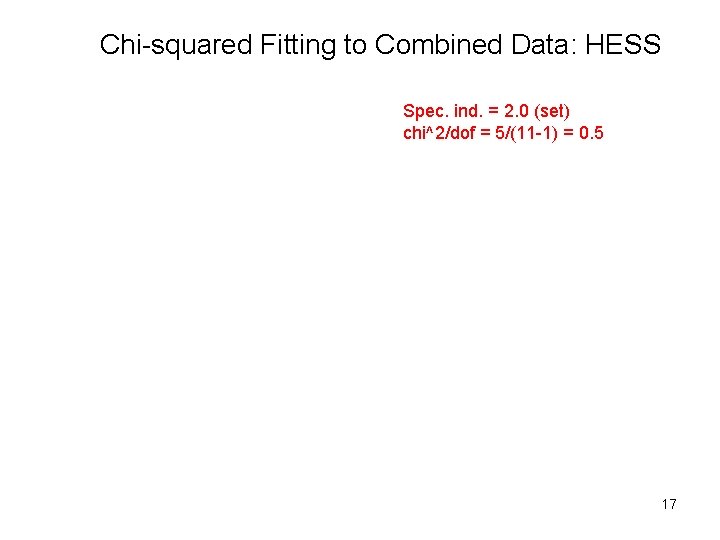 Chi-squared Fitting to Combined Data: HESS Spec. ind. = 2. 0 (set) chi^2/dof =