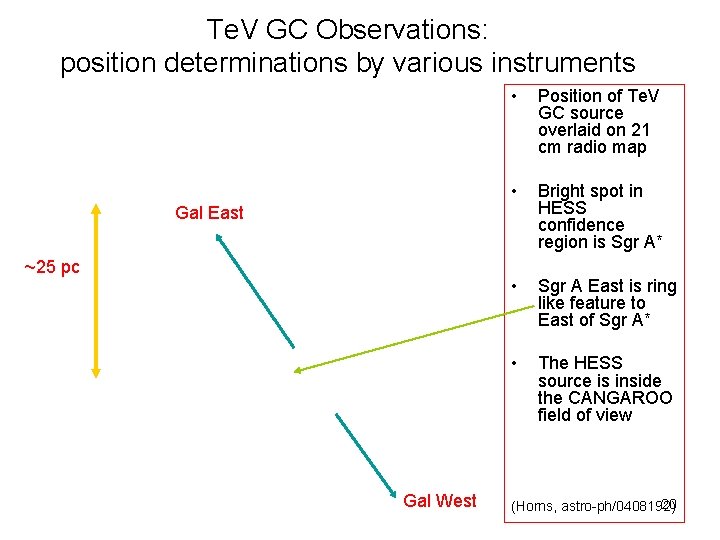 Te. V GC Observations: position determinations by various instruments • Position of Te. V
