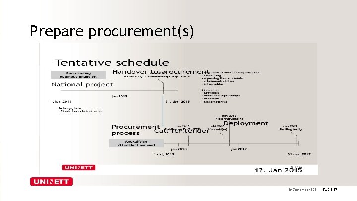 Prepare procurement(s) 10 September 2021 SLIDE 17 