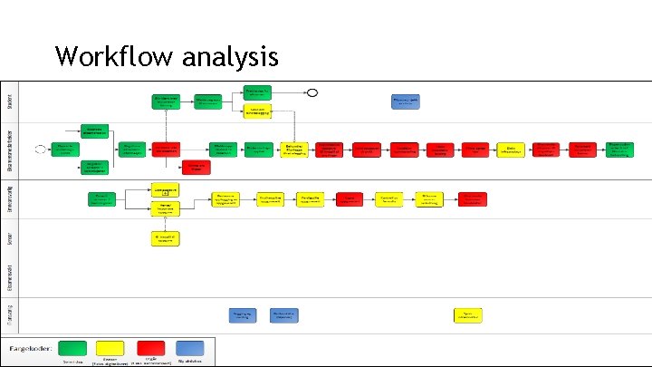 Workflow analysis 6 